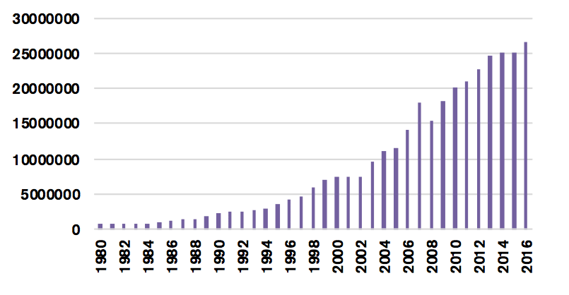 Scott Av 2000 Size Chart