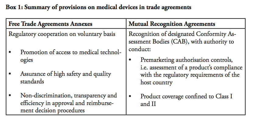 Addressing The Regulatory Divergences In The Medical Devices - 