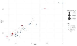 Standing Up For Competition Market Concentration - 