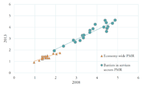 Standing Up For Competition Market Concentration - 