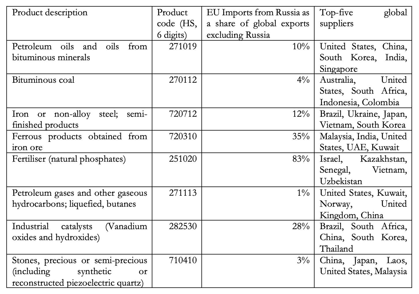 EU’s Dependency Problem on Russian Oil and Gas