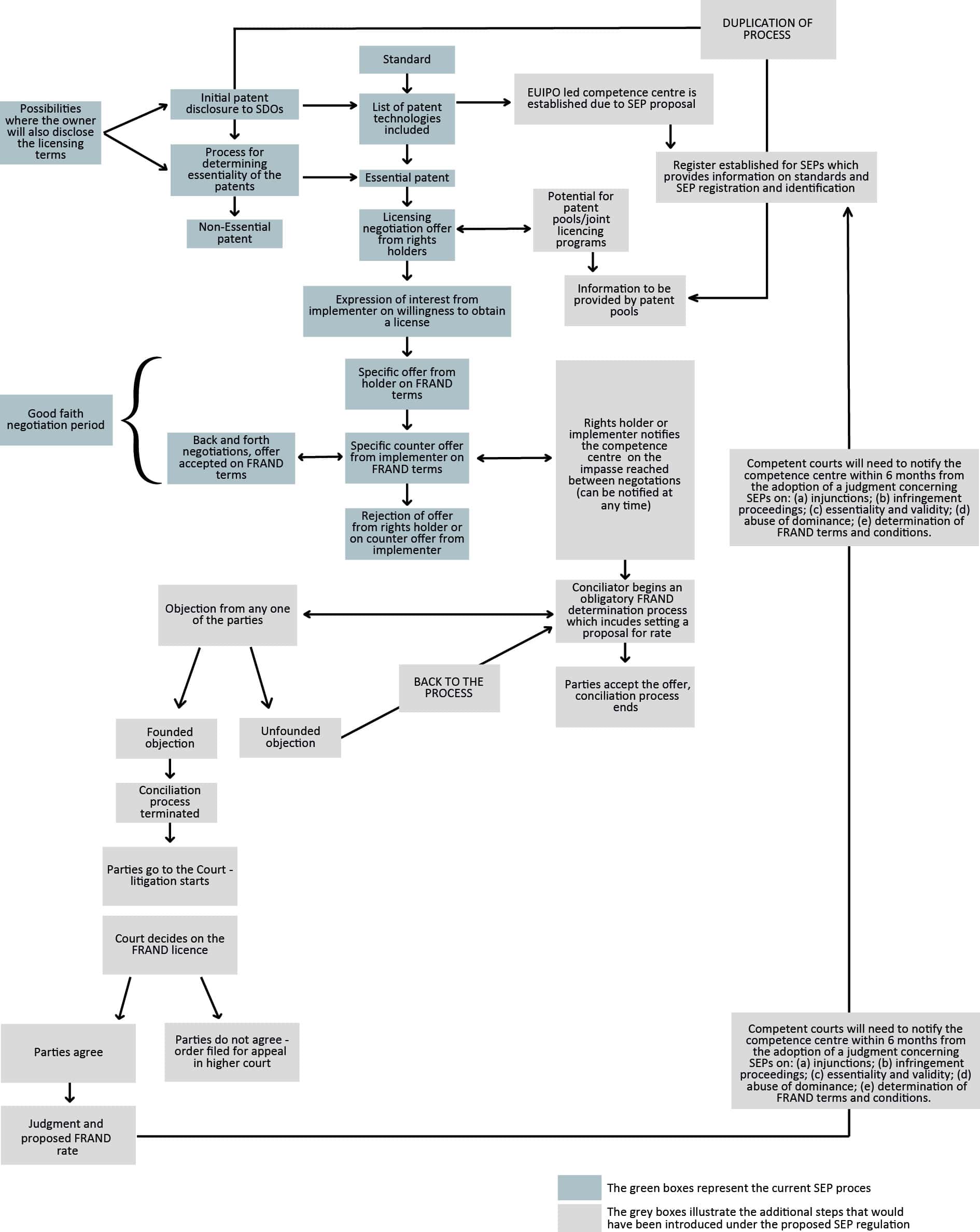 Essential Patent The Proposed EU Regulation for Standard Essential Patents: Chronicle of ...
