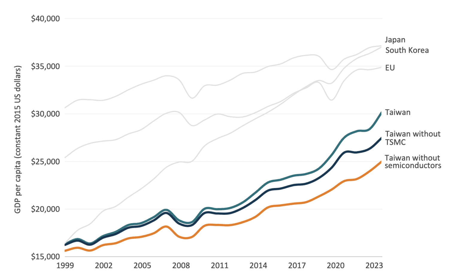 More Than Just Chips: What Europe Can Learn from Taiwan’s Industrial ...